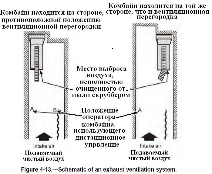 Файл:Обеспыливание при добыче угля в шахтах США. Фиг. 4.13 Схема вентиляции всасывающим способом.jpg