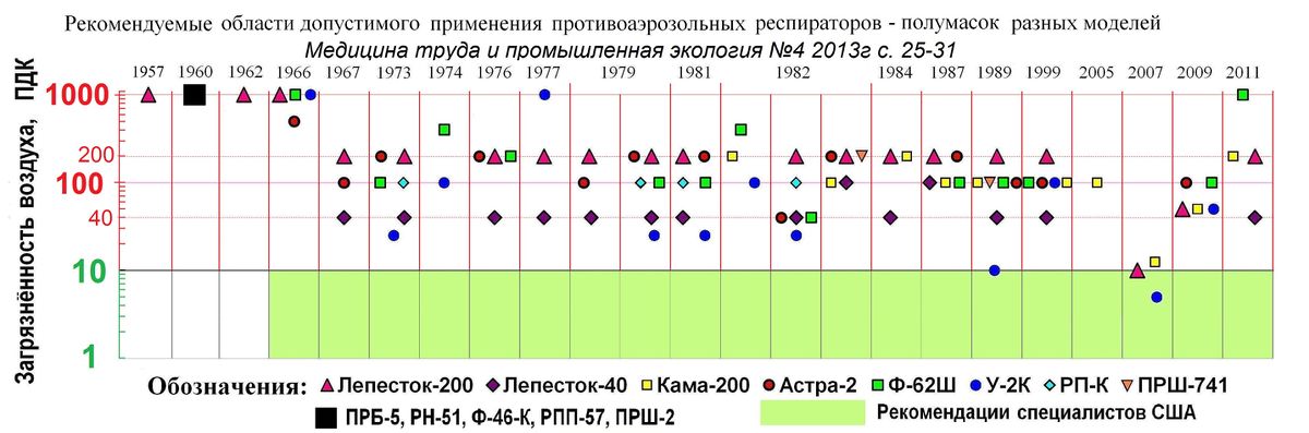 Рисунок к учебнику по применению респираторов.jpg