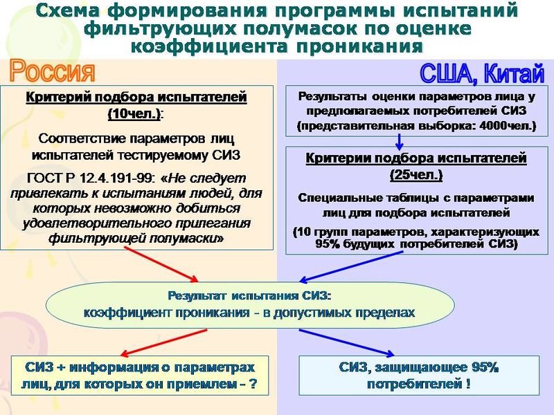 Файл:Слайд7 Иллюстрация к докладу профессора Владимира Фёдоровича Кириллова на конгрессе -Профессия и здоровье- 08.12.2011.jpg