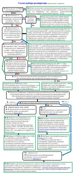 Файл:Схема выбора респиратора (ЕС и РФ).JPG