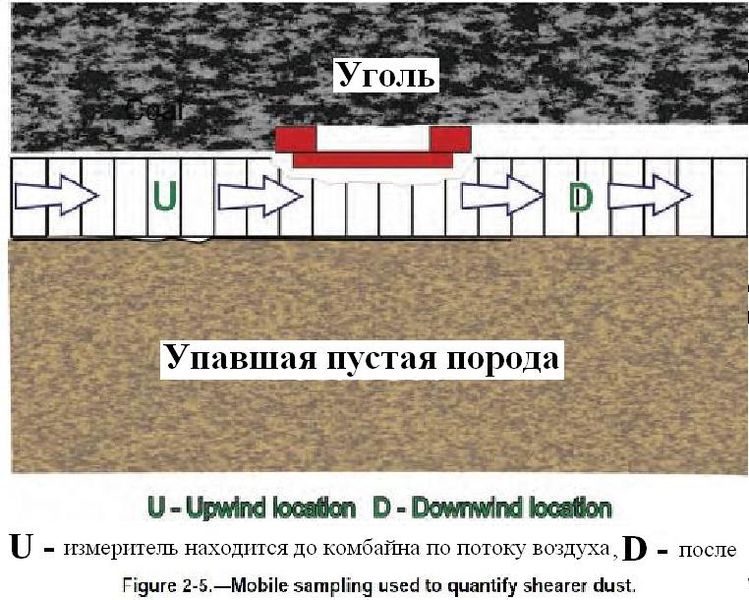 Файл:Обеспыливание при добыче угля в шахах США. Фиг. 2.4 Индивидуальный пробоотборный насос, циклон и кассета с фильтром.jpg